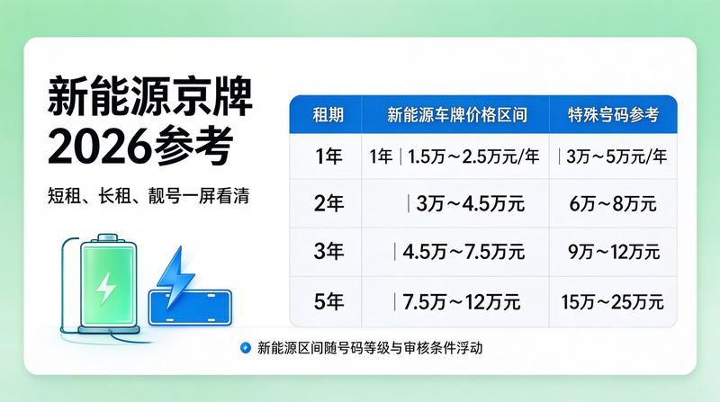 北京新能源指标租赁市场分析